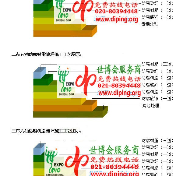 乐山FRP玻璃钢防腐地坪产品图3