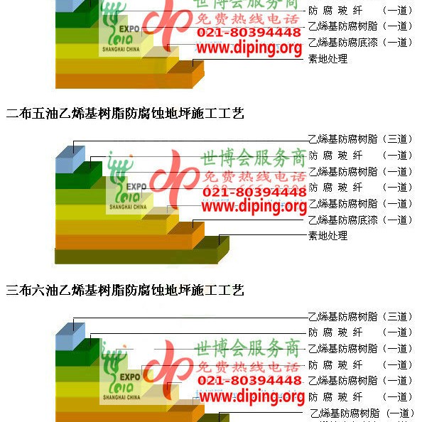 乐山乙烯基防腐蚀地坪,乙烯基酯地坪,乙烯基酯防腐蚀地坪,乙烯基重防腐蚀地坪,乙烯基重防腐地坪,乙烯基重防腐自流平地坪产品图2
